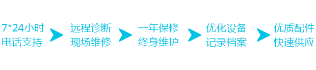售后服務