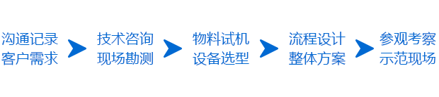 售前服務