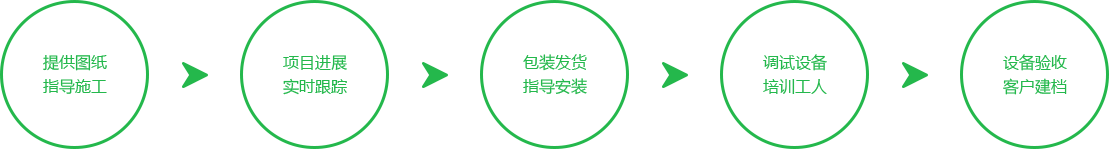 售中服務