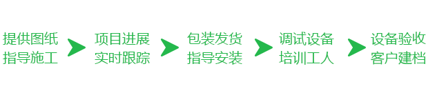 售中服務